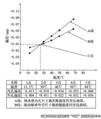 四八一二廠高壓空壓機(jī)異常噪聲的分析與處理