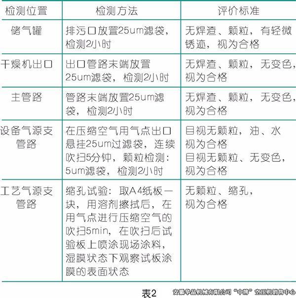 壓縮空氣在涂裝行業(yè)的應用,空壓機廠家