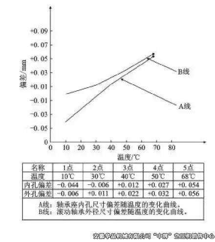 四八一二廠高壓空壓機(jī)異常噪聲的分析與處理