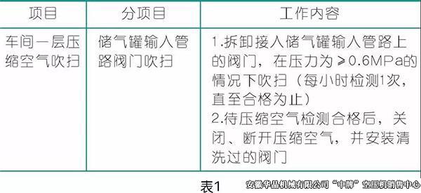 壓縮空氣在涂裝行業(yè)的應用,空壓機廠家