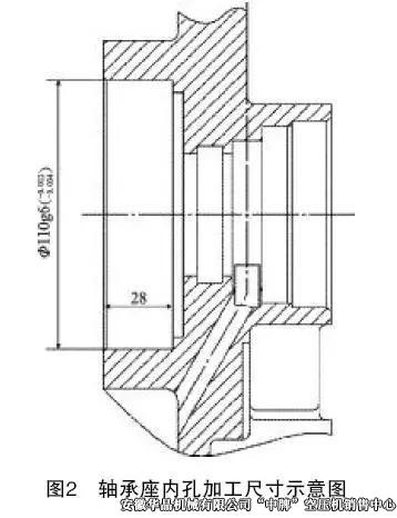 四八一二廠高壓空壓機(jī)異常噪聲的分析與處理